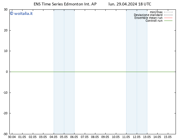 Vento 10 m GEFS TS mar 30.04.2024 00 UTC