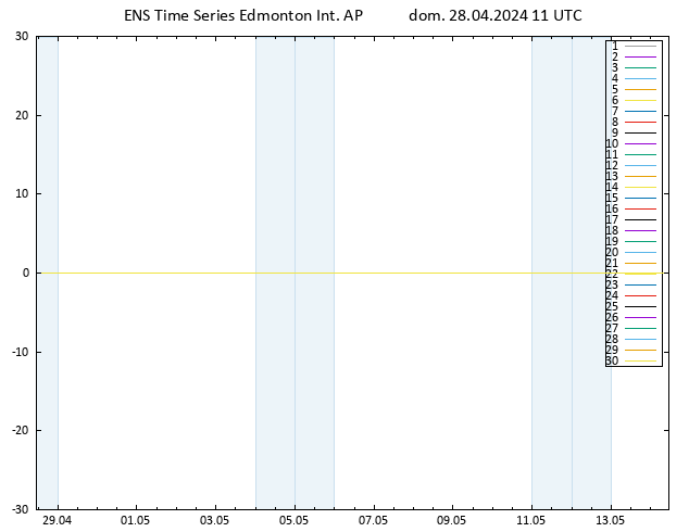 Vento 10 m GEFS TS dom 28.04.2024 11 UTC