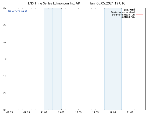 Pressione al suolo GEFS TS mar 14.05.2024 01 UTC