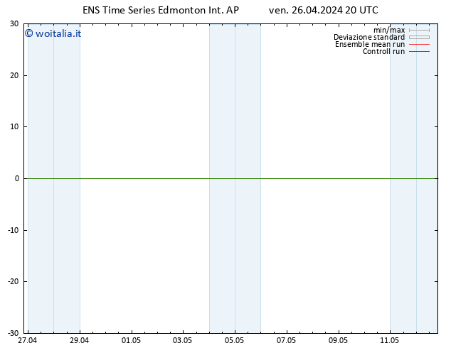 Pressione al suolo GEFS TS sab 27.04.2024 02 UTC