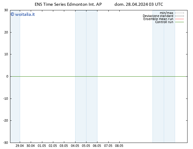 Pressione al suolo GEFS TS lun 29.04.2024 03 UTC