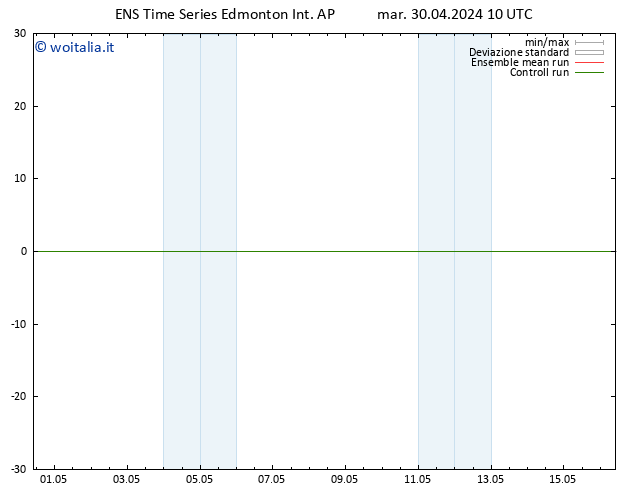 Pressione al suolo GEFS TS dom 05.05.2024 10 UTC