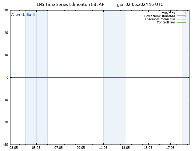 Pressione al suolo GEFS TS dom 05.05.2024 04 UTC