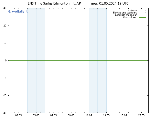 Pressione al suolo GEFS TS sab 04.05.2024 19 UTC