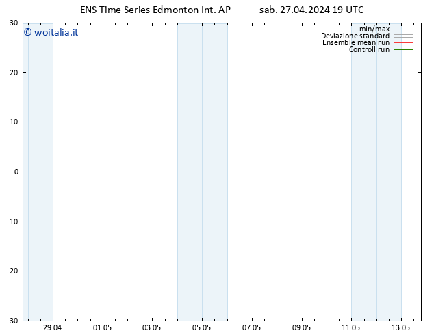 Pressione al suolo GEFS TS dom 28.04.2024 19 UTC