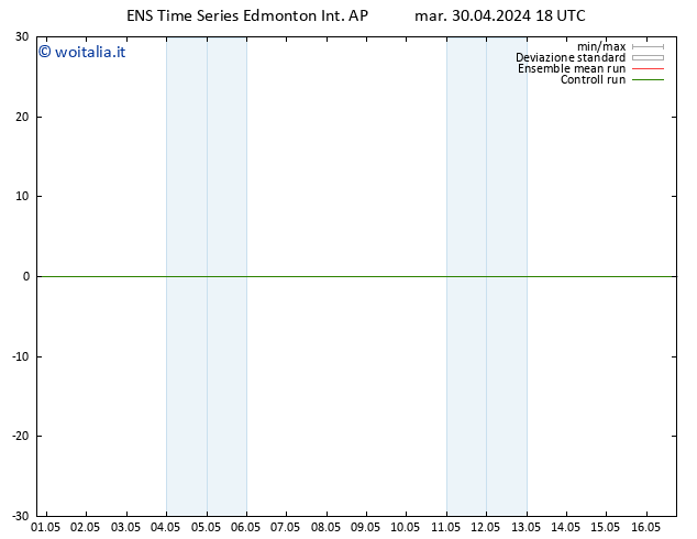 Pressione al suolo GEFS TS mer 08.05.2024 18 UTC