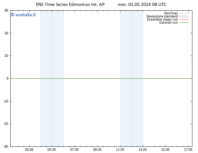 Pressione al suolo GEFS TS mar 07.05.2024 20 UTC