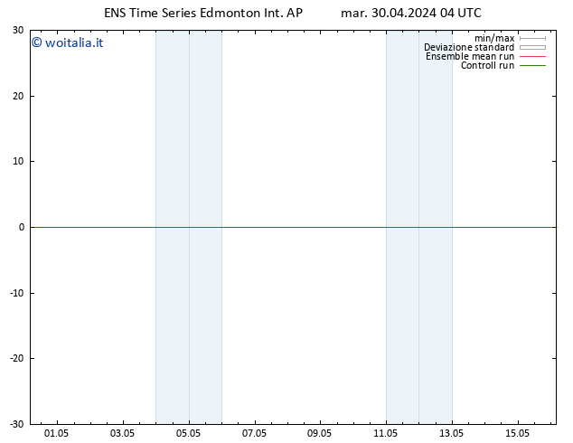 Pressione al suolo GEFS TS mer 01.05.2024 16 UTC