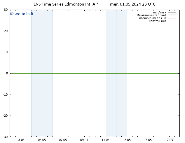 Pressione al suolo GEFS TS mer 01.05.2024 23 UTC