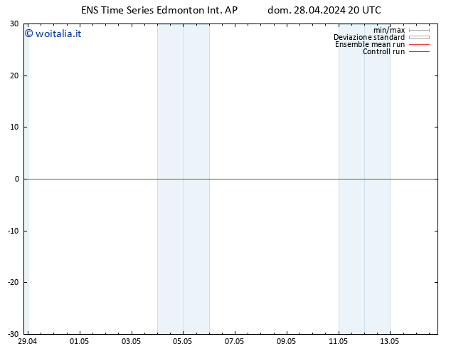Pressione al suolo GEFS TS gio 02.05.2024 08 UTC