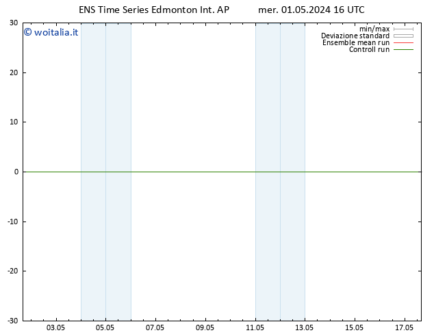 Pressione al suolo GEFS TS mer 08.05.2024 10 UTC