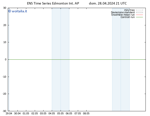 Pressione al suolo GEFS TS mar 30.04.2024 21 UTC