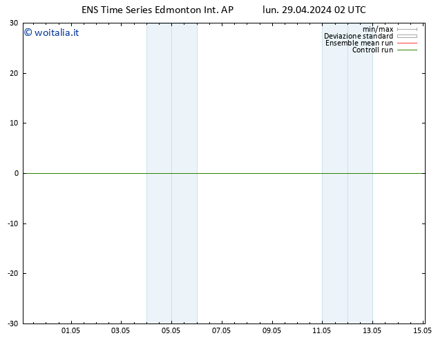 Pressione al suolo GEFS TS mar 07.05.2024 02 UTC