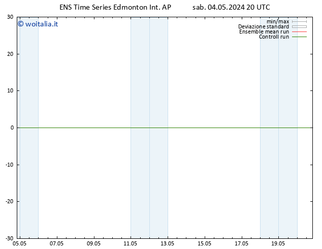 Pressione al suolo GEFS TS mar 07.05.2024 20 UTC