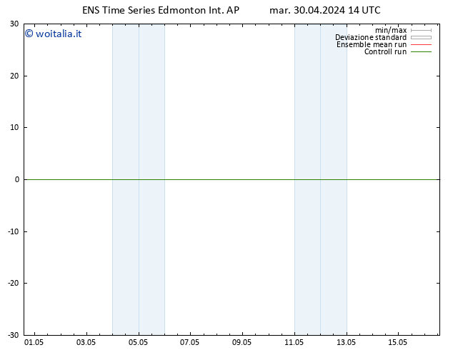 Pressione al suolo GEFS TS gio 02.05.2024 08 UTC