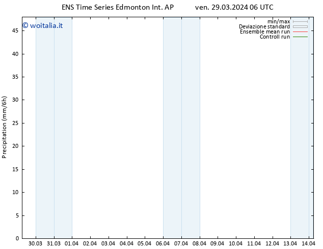 Precipitazione GEFS TS sab 30.03.2024 06 UTC