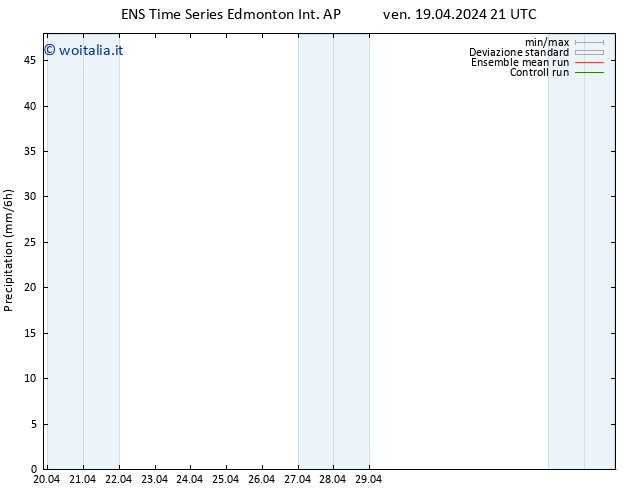 Precipitazione GEFS TS lun 22.04.2024 09 UTC