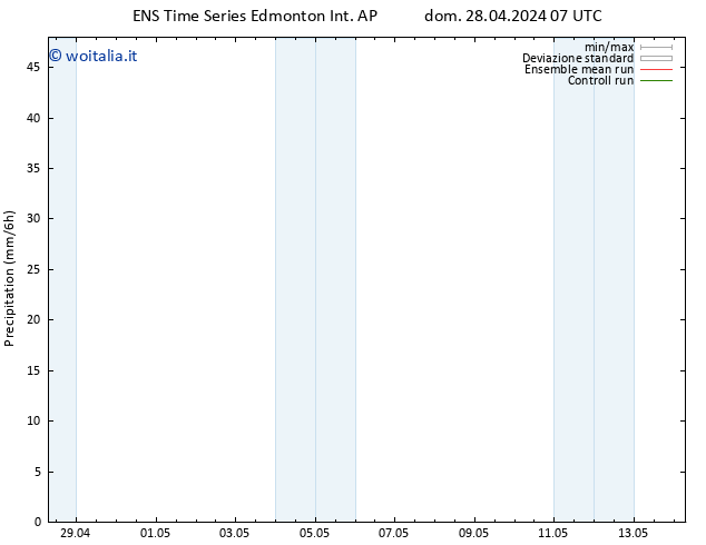 Precipitazione GEFS TS mar 30.04.2024 19 UTC