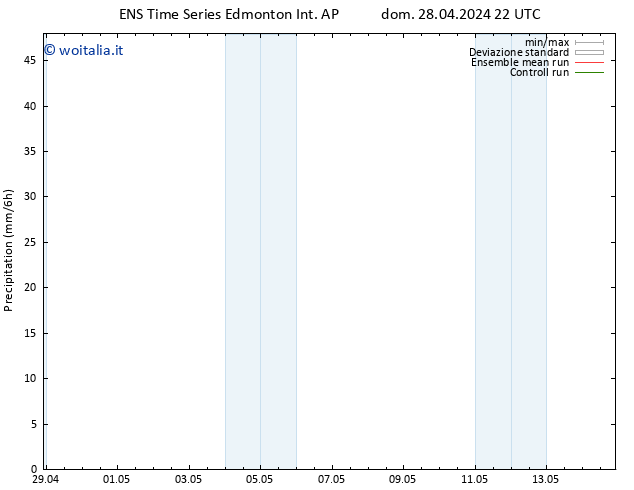 Precipitazione GEFS TS lun 29.04.2024 04 UTC