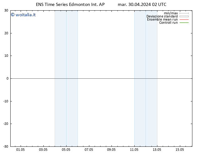 Pressione al suolo GEFS TS ven 03.05.2024 14 UTC