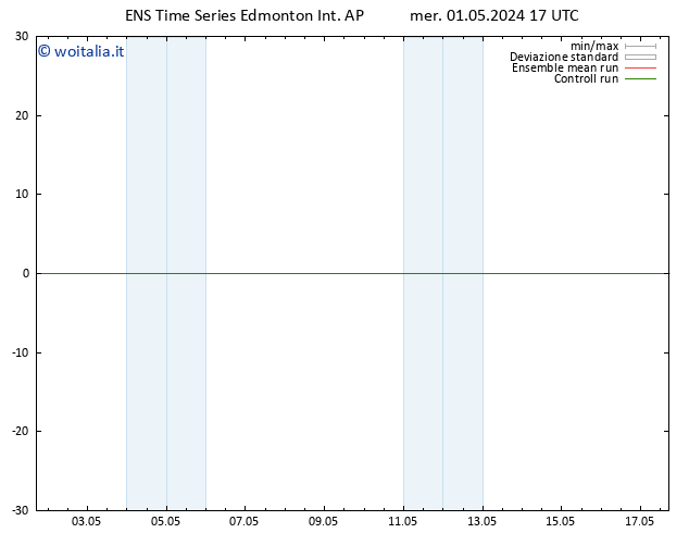 Pressione al suolo GEFS TS mer 01.05.2024 23 UTC