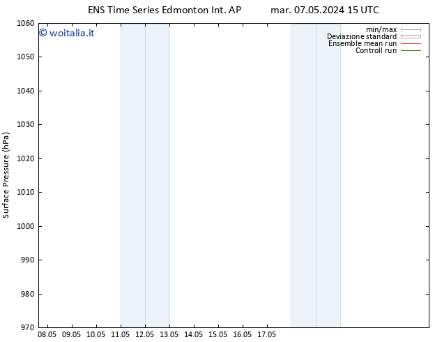 Pressione al suolo GEFS TS mar 07.05.2024 21 UTC