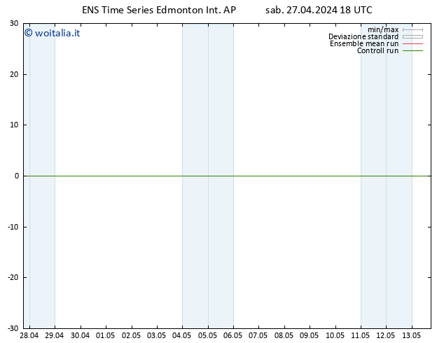 Pressione al suolo GEFS TS dom 28.04.2024 00 UTC