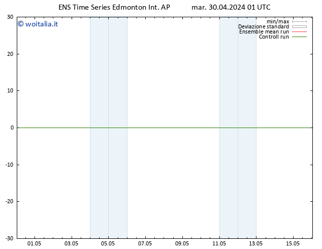 Pressione al suolo GEFS TS mar 07.05.2024 01 UTC