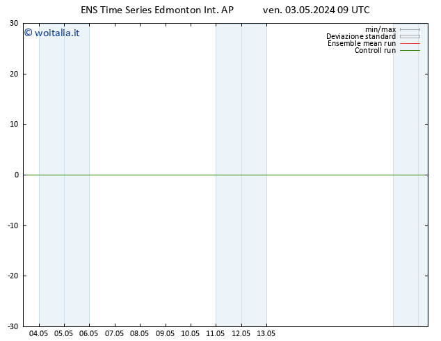 Pressione al suolo GEFS TS sab 04.05.2024 03 UTC