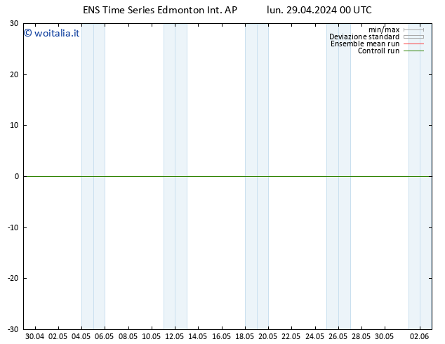 Pressione al suolo GEFS TS mar 30.04.2024 06 UTC