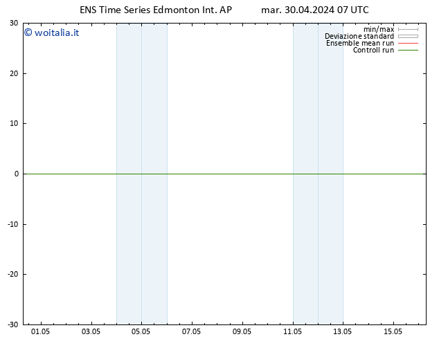 Pressione al suolo GEFS TS gio 02.05.2024 19 UTC