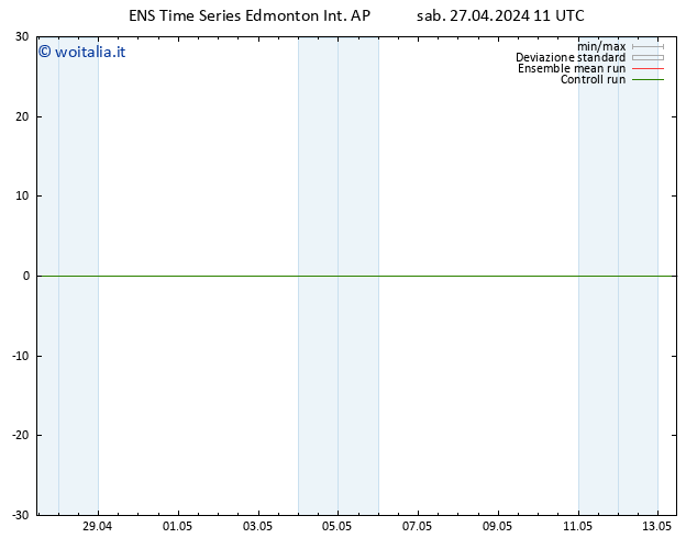 Pressione al suolo GEFS TS sab 27.04.2024 23 UTC