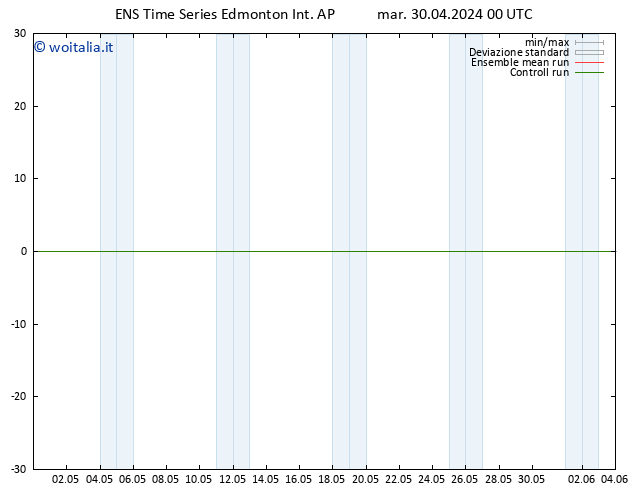 Pressione al suolo GEFS TS mar 30.04.2024 00 UTC