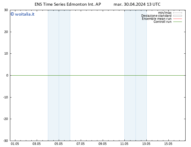 Pressione al suolo GEFS TS sab 04.05.2024 01 UTC