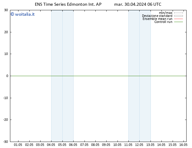 Pressione al suolo GEFS TS sab 04.05.2024 18 UTC