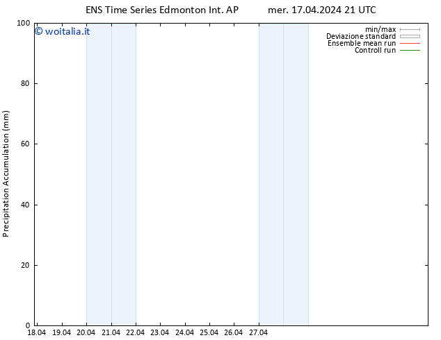 Precipitation accum. GEFS TS gio 18.04.2024 21 UTC