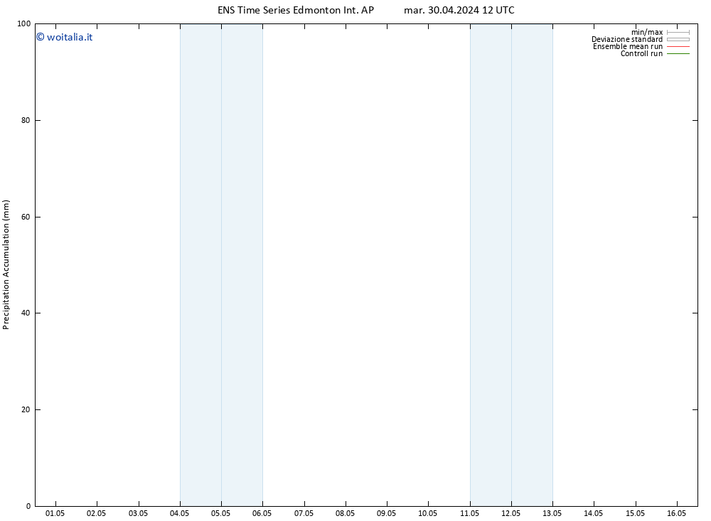 Precipitation accum. GEFS TS mer 01.05.2024 12 UTC