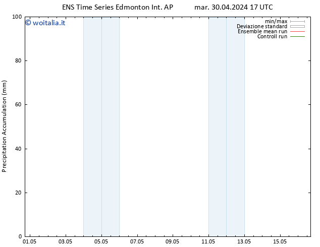 Precipitation accum. GEFS TS mer 01.05.2024 17 UTC