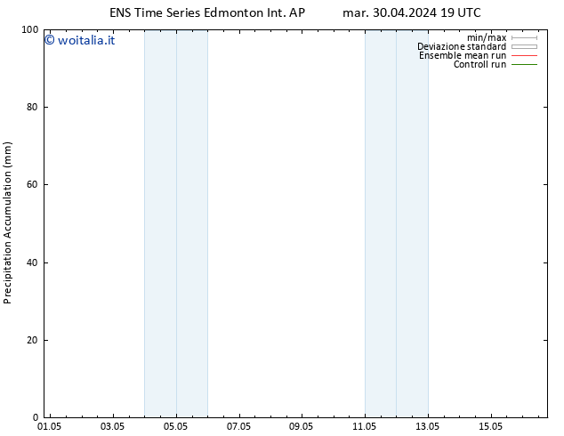 Precipitation accum. GEFS TS mer 01.05.2024 19 UTC