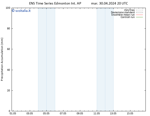 Precipitation accum. GEFS TS mer 01.05.2024 20 UTC