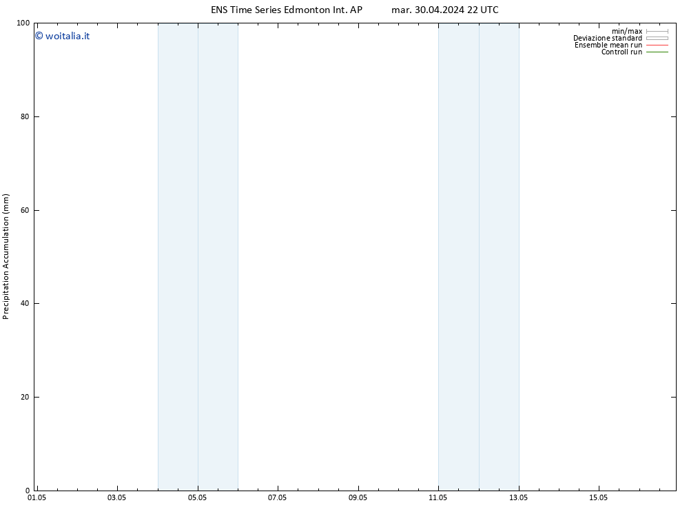 Precipitation accum. GEFS TS mer 01.05.2024 04 UTC