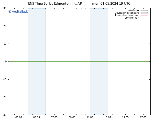 Pressione al suolo GEFS TS gio 02.05.2024 07 UTC