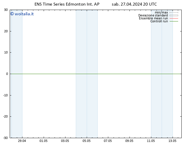 Pressione al suolo GEFS TS ven 03.05.2024 02 UTC