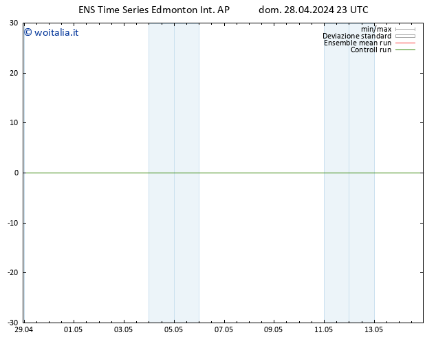 Pressione al suolo GEFS TS lun 29.04.2024 11 UTC