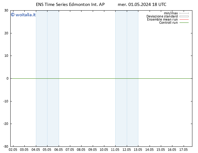 Pressione al suolo GEFS TS sab 04.05.2024 00 UTC