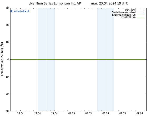 Temp. 850 hPa GEFS TS mer 24.04.2024 01 UTC