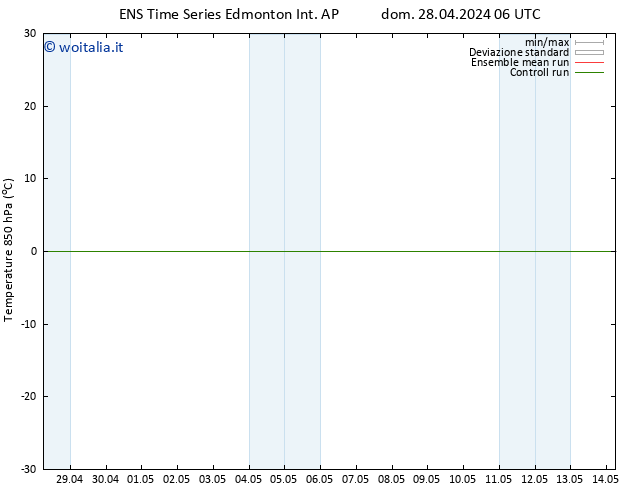 Temp. 850 hPa GEFS TS dom 05.05.2024 06 UTC