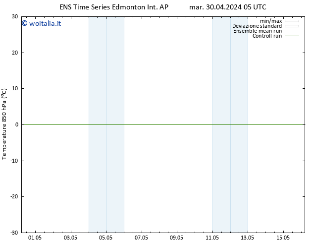 Temp. 850 hPa GEFS TS mer 01.05.2024 05 UTC