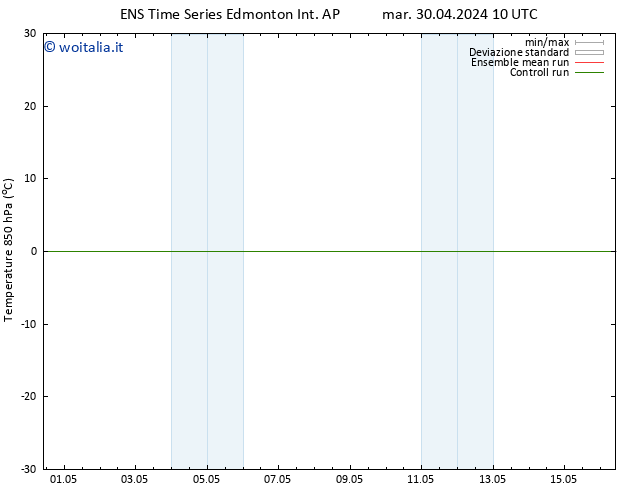 Temp. 850 hPa GEFS TS gio 09.05.2024 10 UTC