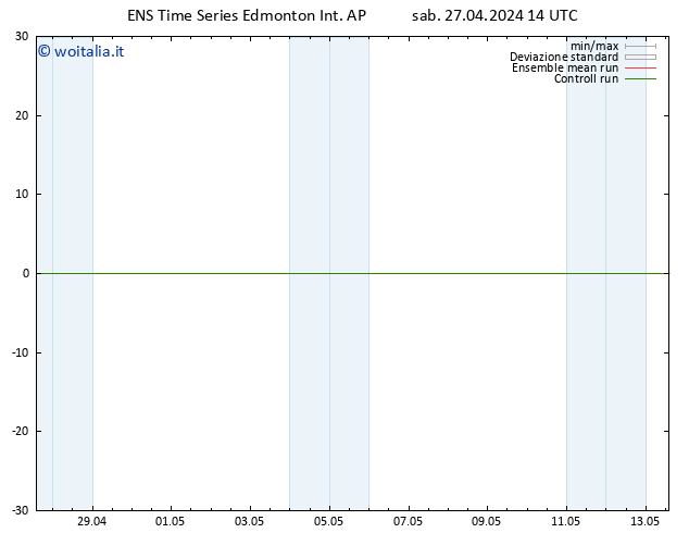 Pressione al suolo GEFS TS mar 30.04.2024 20 UTC